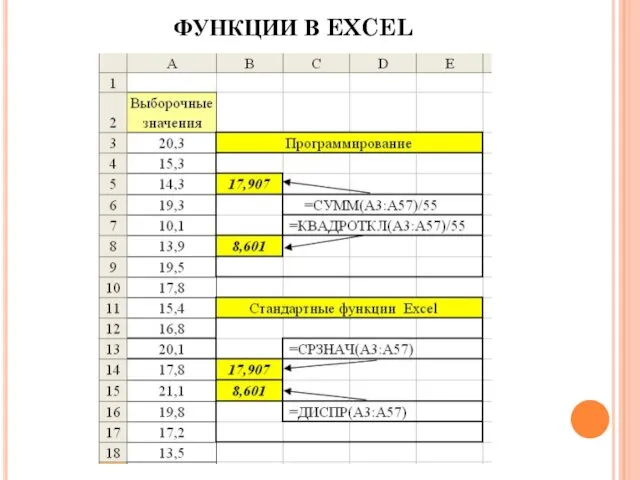 ФУНКЦИИ В EXCEL