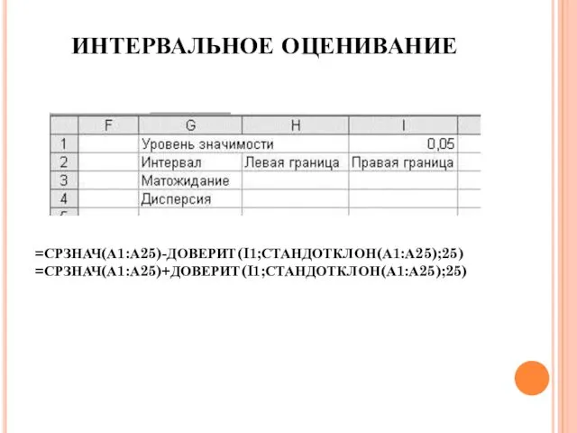 ИНТЕРВАЛЬНОЕ ОЦЕНИВАНИЕ =СРЗНАЧ(А1:А25)-ДОВЕРИТ(I1;СТАНДОТКЛОН(А1:А25);25) =СРЗНАЧ(А1:А25)+ДОВЕРИТ(I1;СТАНДОТКЛОН(А1:А25);25)