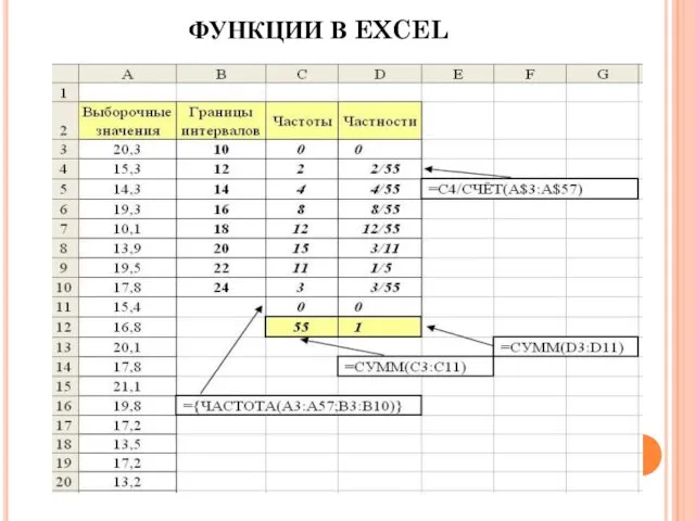 Для вычисления частот ni можно использовать функцию ЧАСТОТА, обращение к которой