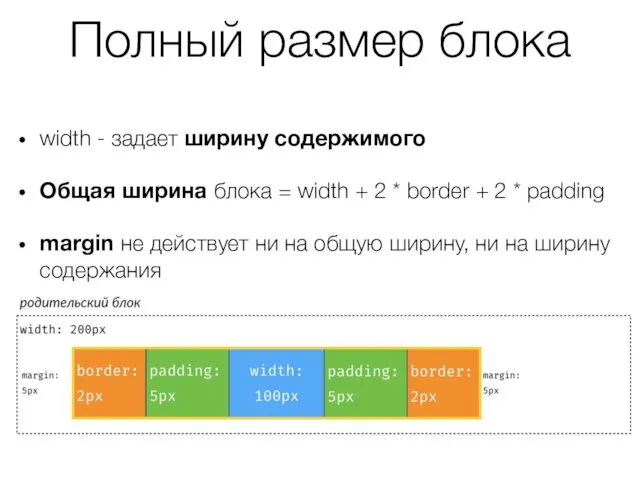 Полный размер блока width - задает ширину содержимого Общая ширина блока