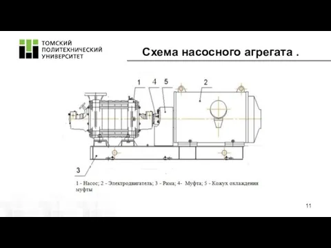 Схема насосного агрегата .