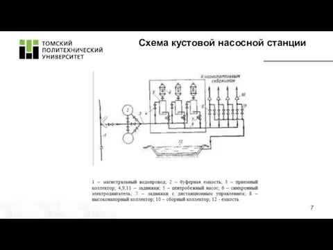 Схема кустовой насосной станции .