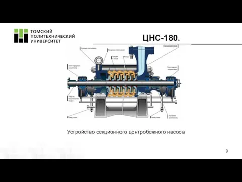 ЦНС-180. Устройство секционного центробежного насоса