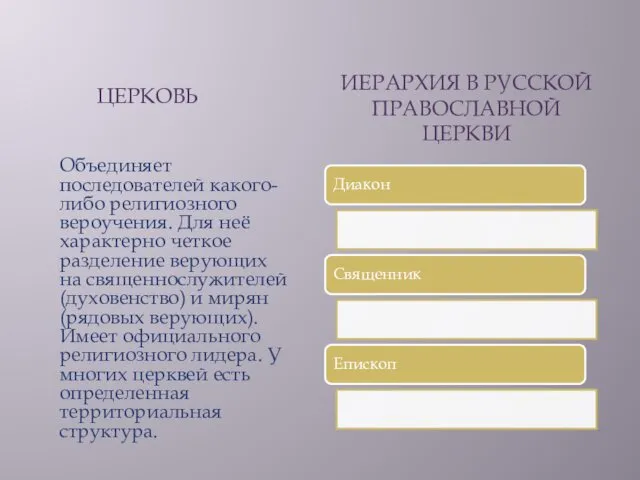 ЦЕРКОВЬ ИЕРАРХИЯ В РУССКОЙ ПРАВОСЛАВНОЙ ЦЕРКВИ Объединяет последователей какого-либо религиозного вероучения.