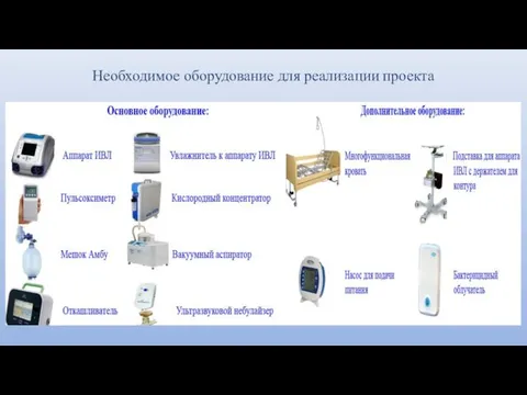 Необходимое оборудование для реализации проекта