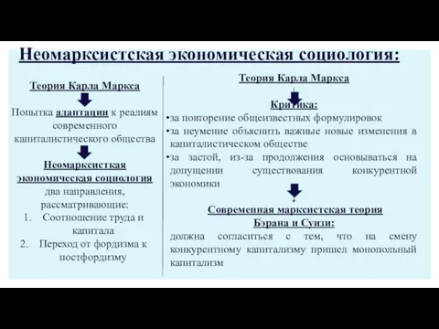 Теория Карла Маркса ↓ Попытка адаптации к реалиям современного капиталистического общества