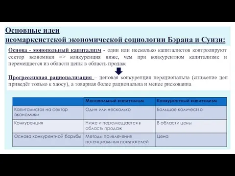 Основные идеи неомарксистской экономической социологии Бэрана и Суизи: Основа - монопольный