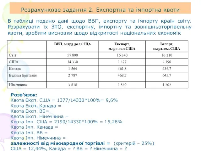 Розрахункове задання 2. Експортна та імпортна квоти В таблиці подано дані