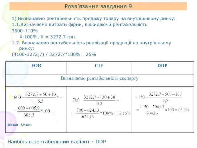 Розв’язання завдання 9 1) Визначаємо рентабельність продажу товару на внутрішньому ринку: