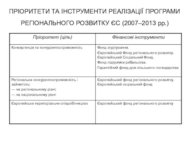 ПРІОРИТЕТИ ТА ІНСТРУМЕНТИ РЕАЛІЗАЦІЇ ПРОГРАМИ РЕГІОНАЛЬНОГО РОЗВИТКУ ЄС (2007–2013 рр.)