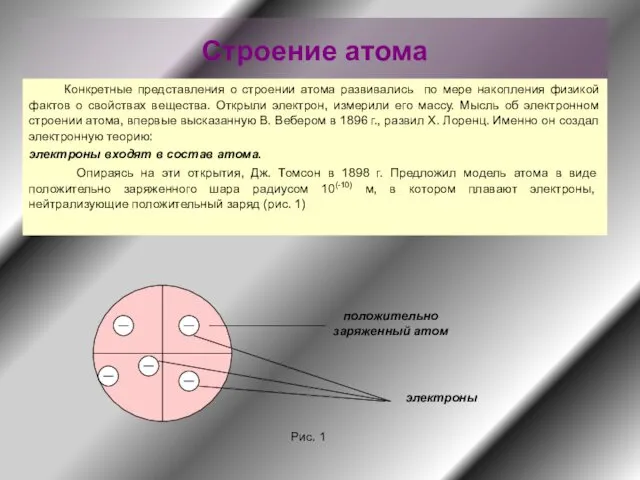 Строение атома Конкретные представления о строении атома развивались по мере накопления