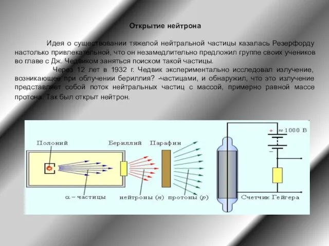 Открытие нейтрона Идея о существовании тяжелой нейтральной частицы казалась Резерфорду настолько