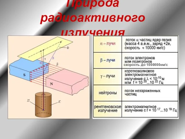 Природа радиоактивного излучения скорость до 1000000км/с