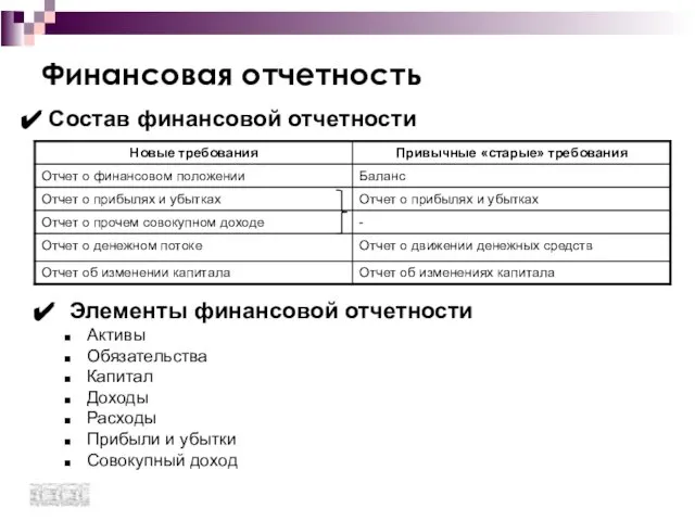 Элементы финансовой отчетности Активы Обязательства Капитал Доходы Расходы Прибыли и убытки