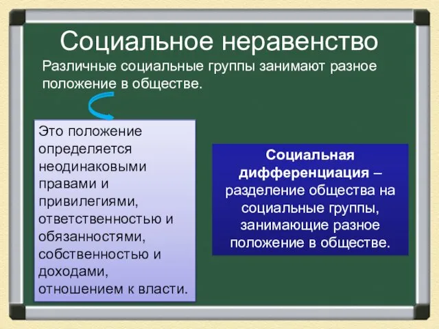 Социальное неравенство Различные социальные группы занимают разное положение в обществе. Социальная