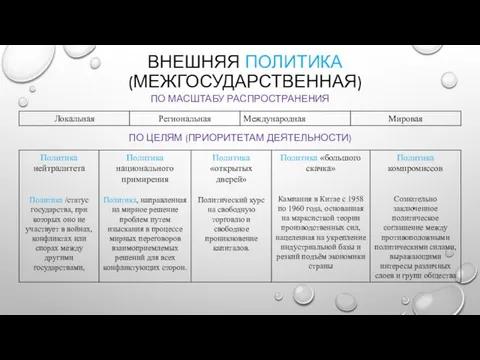 ВНЕШНЯЯ ПОЛИТИКА (МЕЖГОСУДАРСТВЕННАЯ) ПО МАСШТАБУ РАСПРОСТРАНЕНИЯ ПО ЦЕЛЯМ (ПРИОРИТЕТАМ ДЕЯТЕЛЬНОСТИ)