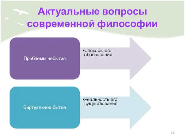 Актуальные вопросы современной философии Проблемы небытия Способы его обоснования Виртуальное бытие Реальность его существования