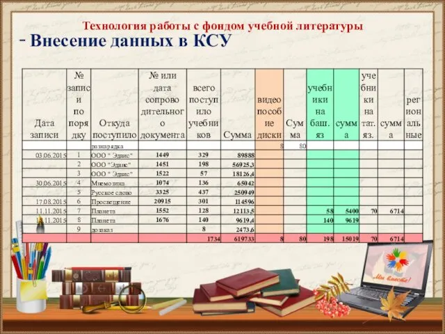 Технология работы с фондом учебной литературы Внесение данных в КСУ