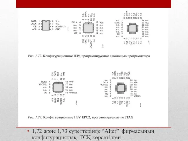 1,72 және 1,73 суреттерінде “Alter” фирмасының конфигурациялық ТСҚ көрсетілген.