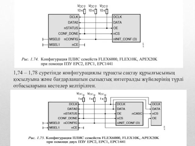 1,74 – 1,78 суретінде конфигурациялы тұрақты сақтау құрылғысының қосылуына және бағдарланатын