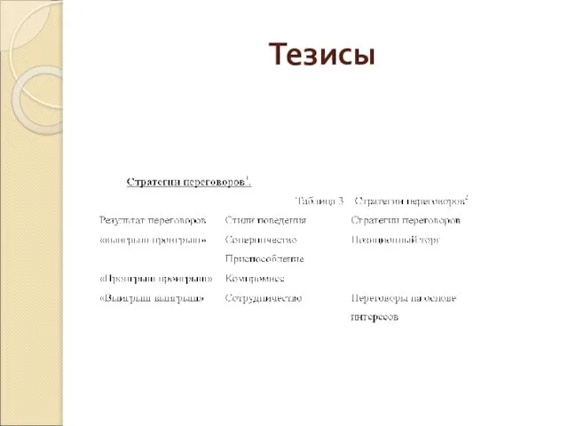 Тезисы