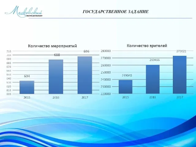 ГОСУДАРСТВЕННОЕ ЗАДАНИЕ