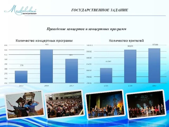 ГОСУДАРСТВЕННОЕ ЗАДАНИЕ Проведение концертов и концертных программ