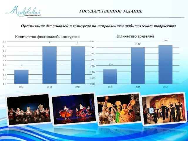 ГОСУДАРСТВЕННОЕ ЗАДАНИЕ Организация фестивалей и конкурсов по направлениям любительского творчества