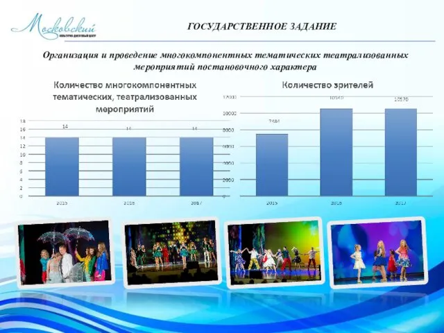 ГОСУДАРСТВЕННОЕ ЗАДАНИЕ Организация и проведение многокомпонентных тематических театрализованных мероприятий постановочного характера