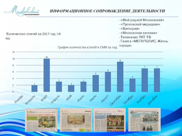 ИНФОРМАЦИОННОЕ СОПРОВОЖДЕНИЕ ДЕЯТЕЛЬНОСТИ Количество статей за 2017 год: 58 ед. -