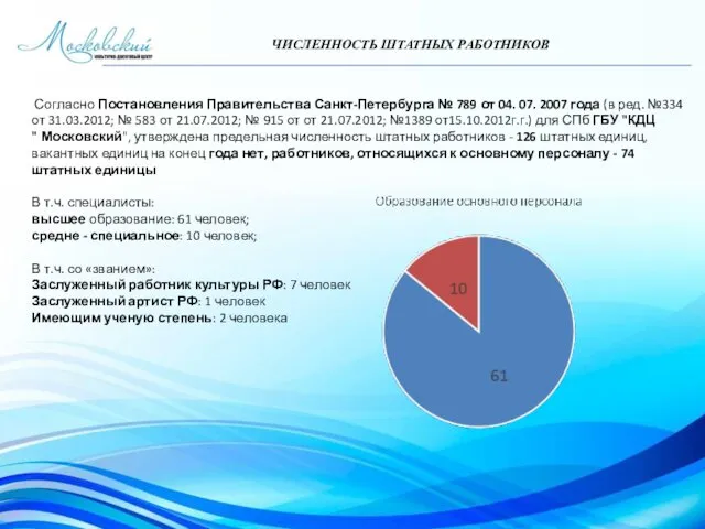 ЧИСЛЕННОСТЬ ШТАТНЫХ РАБОТНИКОВ Согласно Постановления Правительства Санкт-Петербурга № 789 от 04.