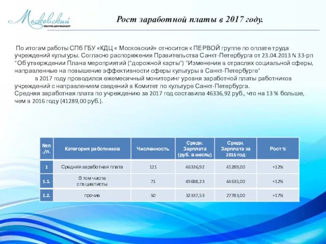 Рост заработной платы в 2017 году. По итогам работы СПб ГБУ