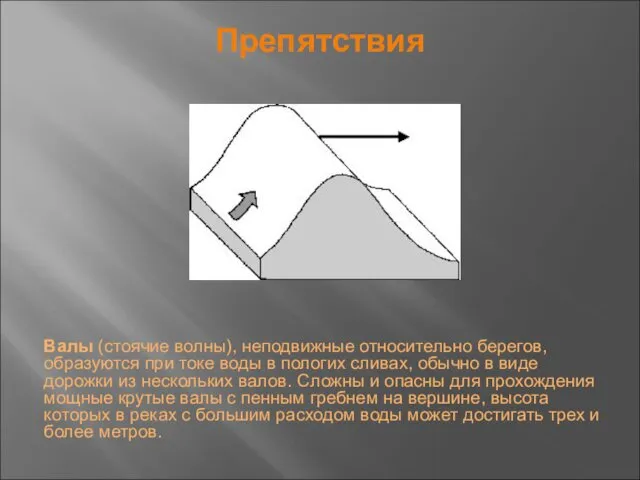 Препятствия Валы (стоячие волны), неподвижные относительно берегов, образуются при токе воды