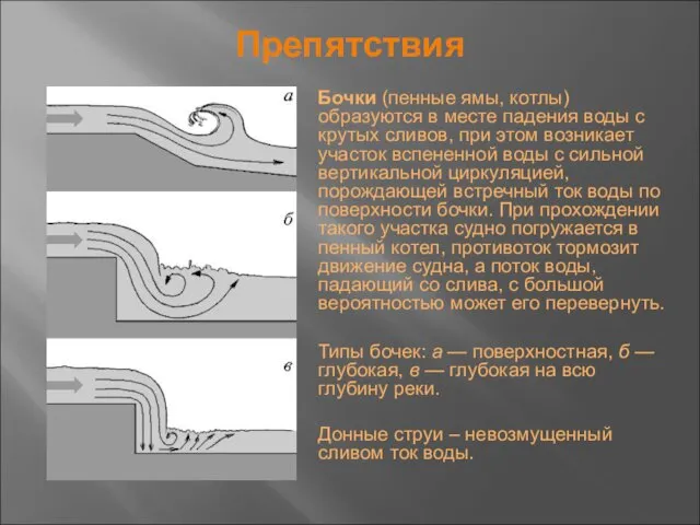 Препятствия Бочки (пенные ямы, котлы) образуются в месте падения воды с