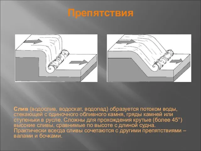 Препятствия Слив (водослив, водоскат, водопад) образуется потоком воды, стекающей с одиночного