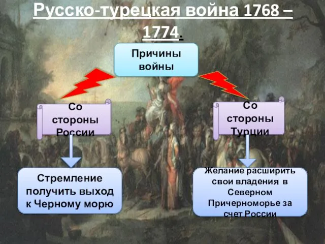 Русско-турецкая война 1768 – 1774. Причины войны Стремление получить выход к