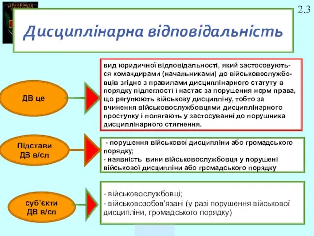 Дисциплінарна відповідальність вид юридичної відповідальності, який застосовують- ся командирами (начальниками) до