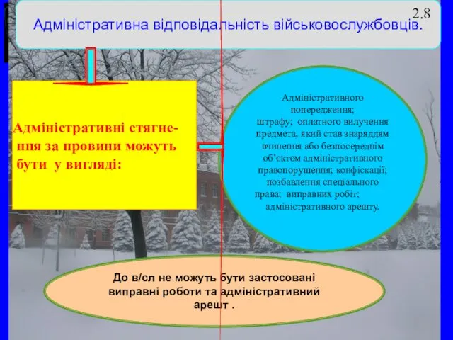 Адміністративна відповідальність військовослужбовців. Адміністративні стягне- ння за провини можуть бути у