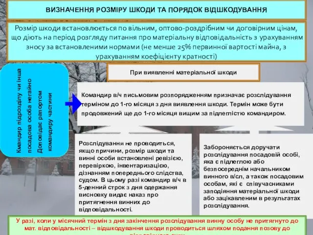 Кмандир підрозділу чи інша посадова особа негайно Доповідає рапортом командиру частини