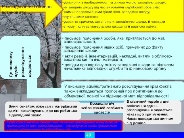 До висновку адмін. розслідування додаються письмові пояснення особи, яка притягається до