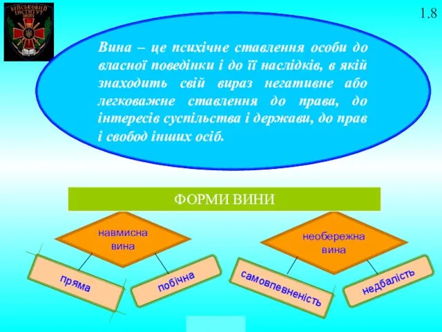 навмисна вина необережна вина самовпевненість недбалість Вина – це психічне ставлення