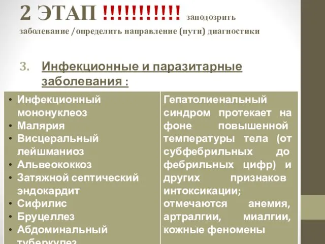 2 ЭТАП !!!!!!!!!!! заподозрить заболевание /определить направление (пути) диагностики Инфекционные и паразитарные заболевания :