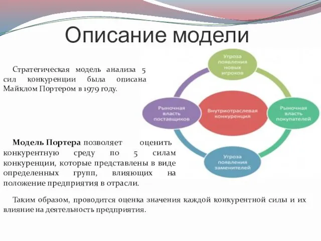 Описание модели Модель Портера позволяет оценить конкурентную среду по 5 силам