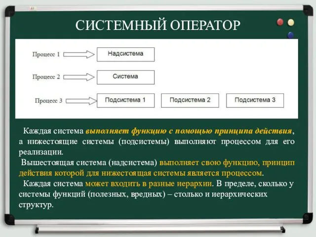 СИСТЕМНЫЙ ОПЕРАТОР Каждая система выполняет функцию с помощью принципа действия, а