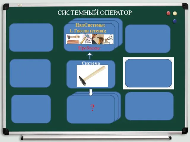 СИСТЕМНЫЙ ОПЕРАТОР Система НадСистемы: 1. Гвозди (стена); Проблемы: ?