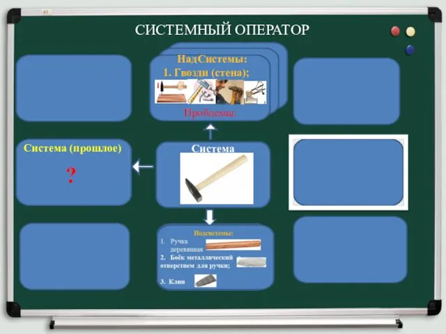 СИСТЕМНЫЙ ОПЕРАТОР Система НадСистемы: 1. Гвозди (стена); Проблемы: Система (прошлое) ?