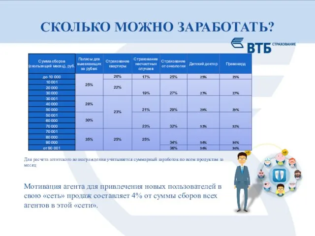 Для расчета агентского вознаграждения учитывается суммарный заработок по всем продуктам за