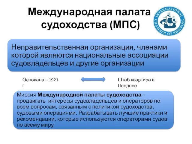 Международная палата судоходства (МПС) Основана – 1921 г Штаб квартира в Лондоне