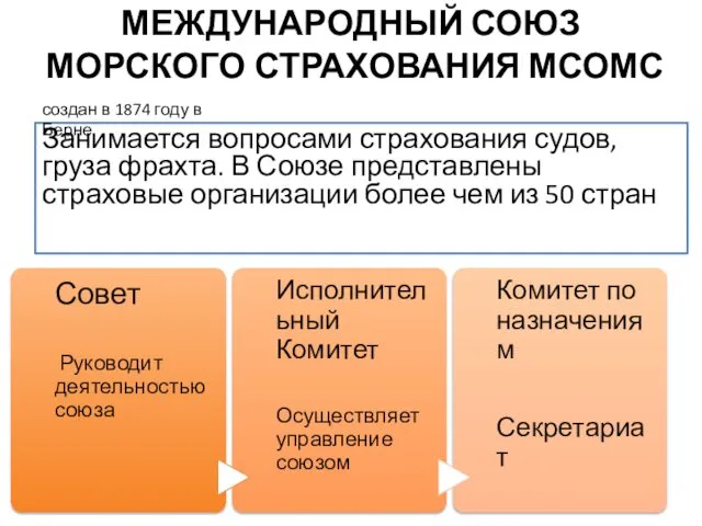 МЕЖДУНАРОДНЫЙ СОЮЗ МОРСКОГО СТРАХОВАНИЯ МСОМС Занимается вопросами страхования судов, груза фрахта.