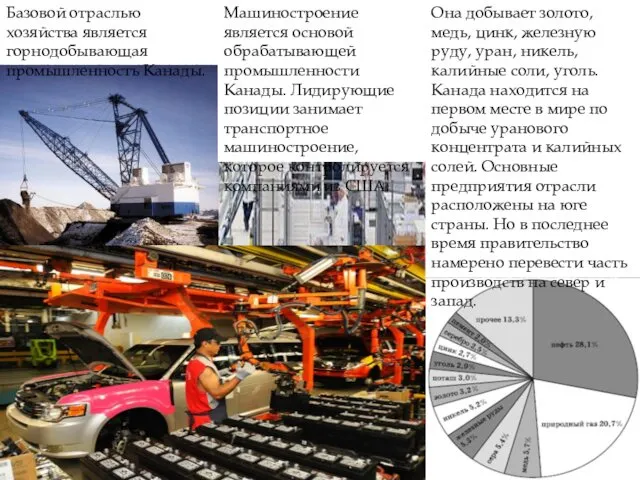 Базовой отраслью хозяйства является горнодобывающая промышленность Канады. Она добывает золото, медь,